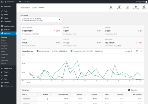 woocommerce adminstratoriaus platforma